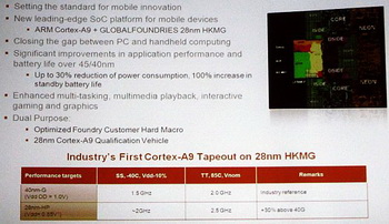 Globalfoundries 28 nm